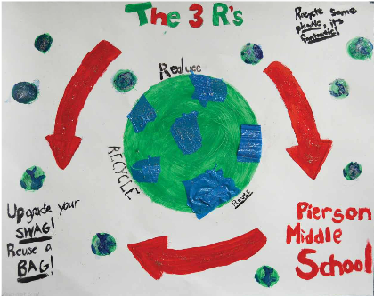 Greener Southampton poster 4 Greener Southampton Poster from Pierson Middle School